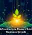 Digital Infrastructure Powers Sustainable Business Growth