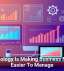 Technology Is Making Business Money Easier To Manage